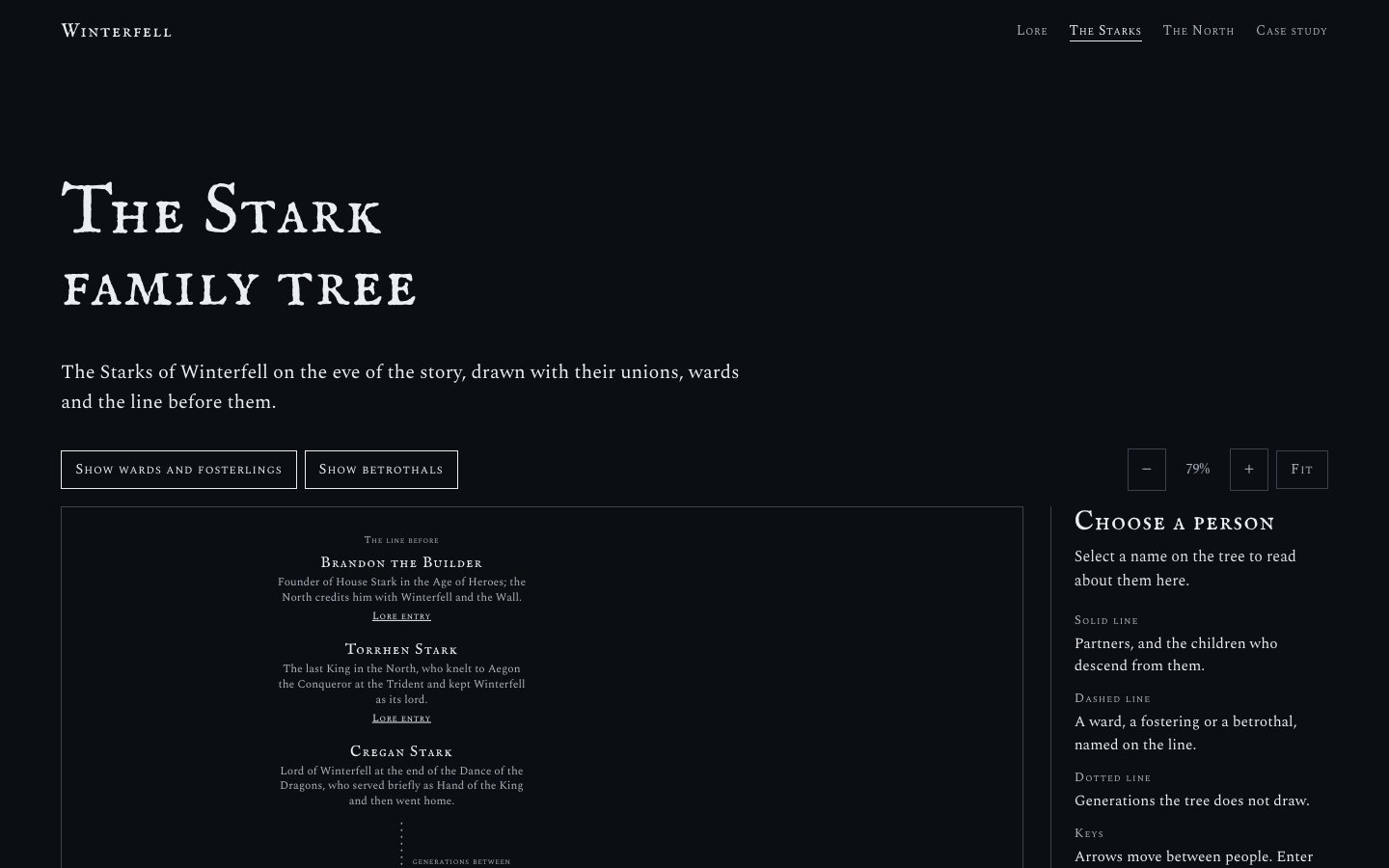 The Stark family tree: generations drawn with lines, one person's panel open.